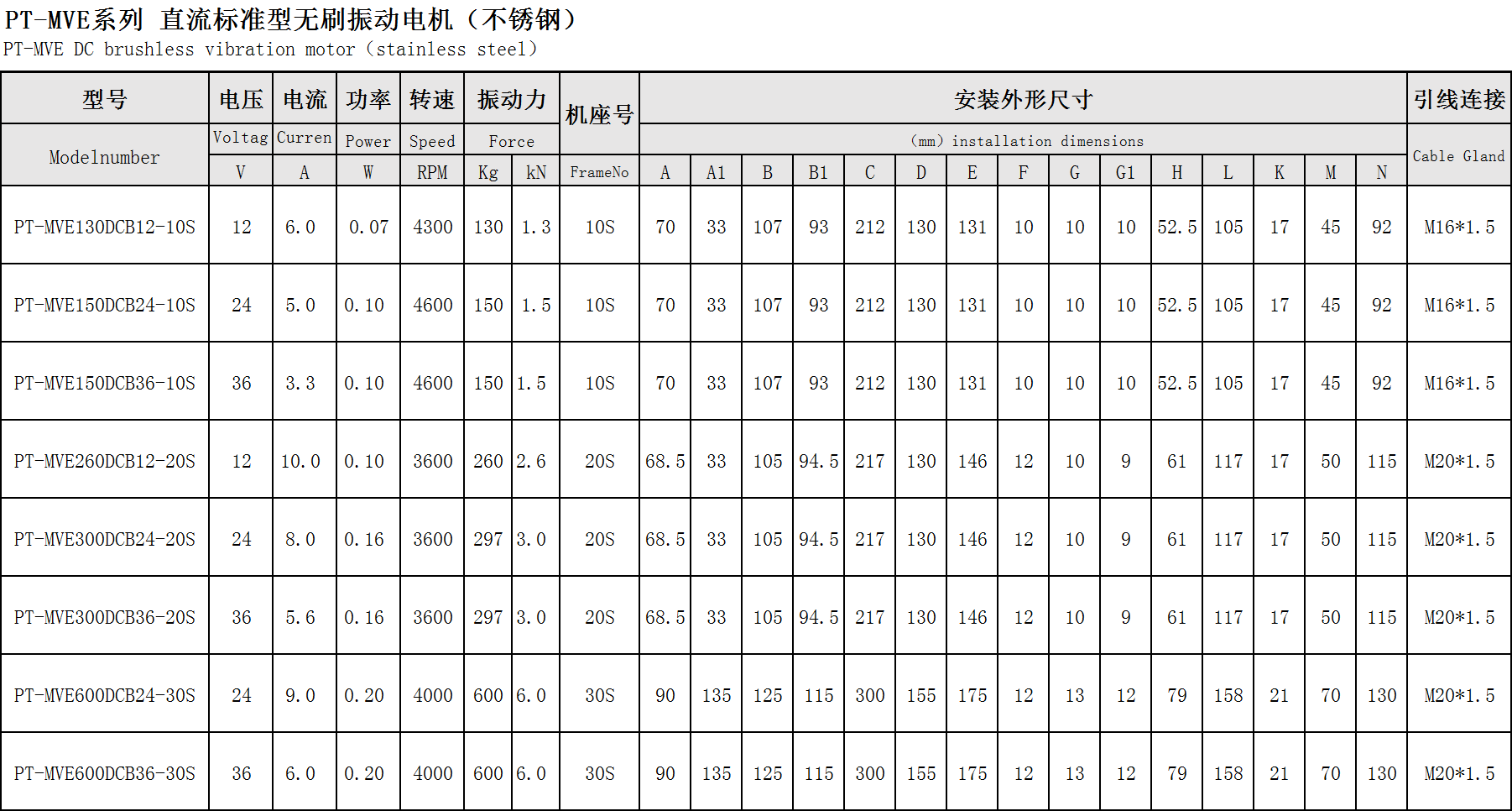 普田參數尺寸圖