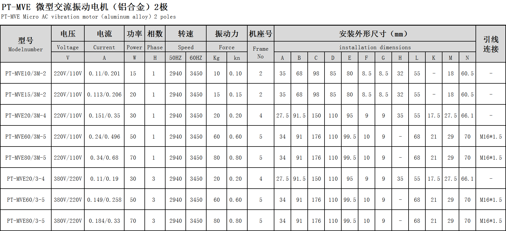 小型振動電機參數