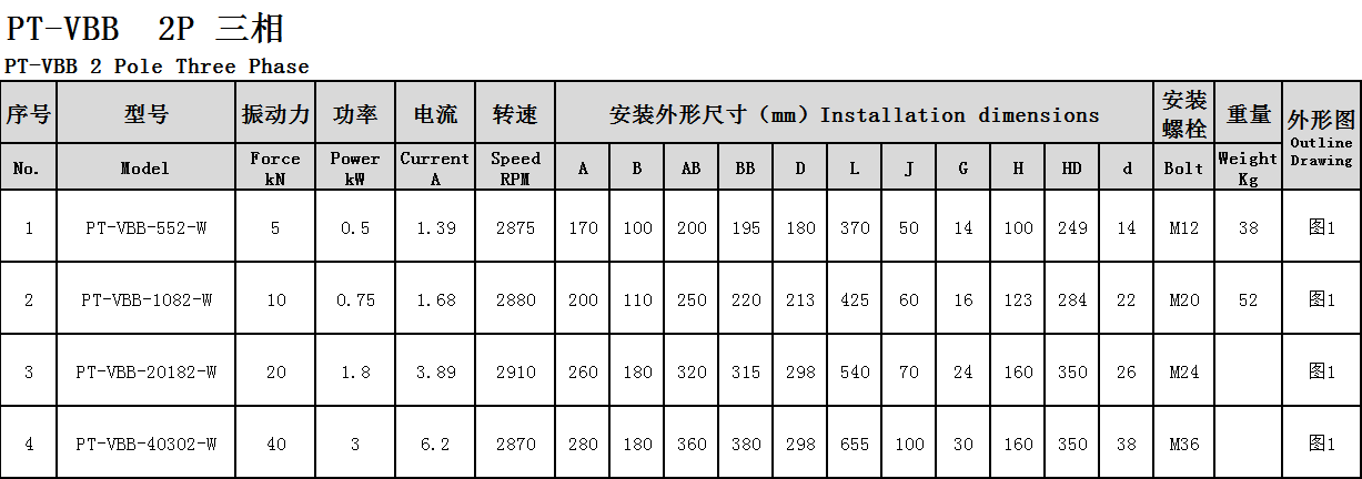 防爆振動電機參數