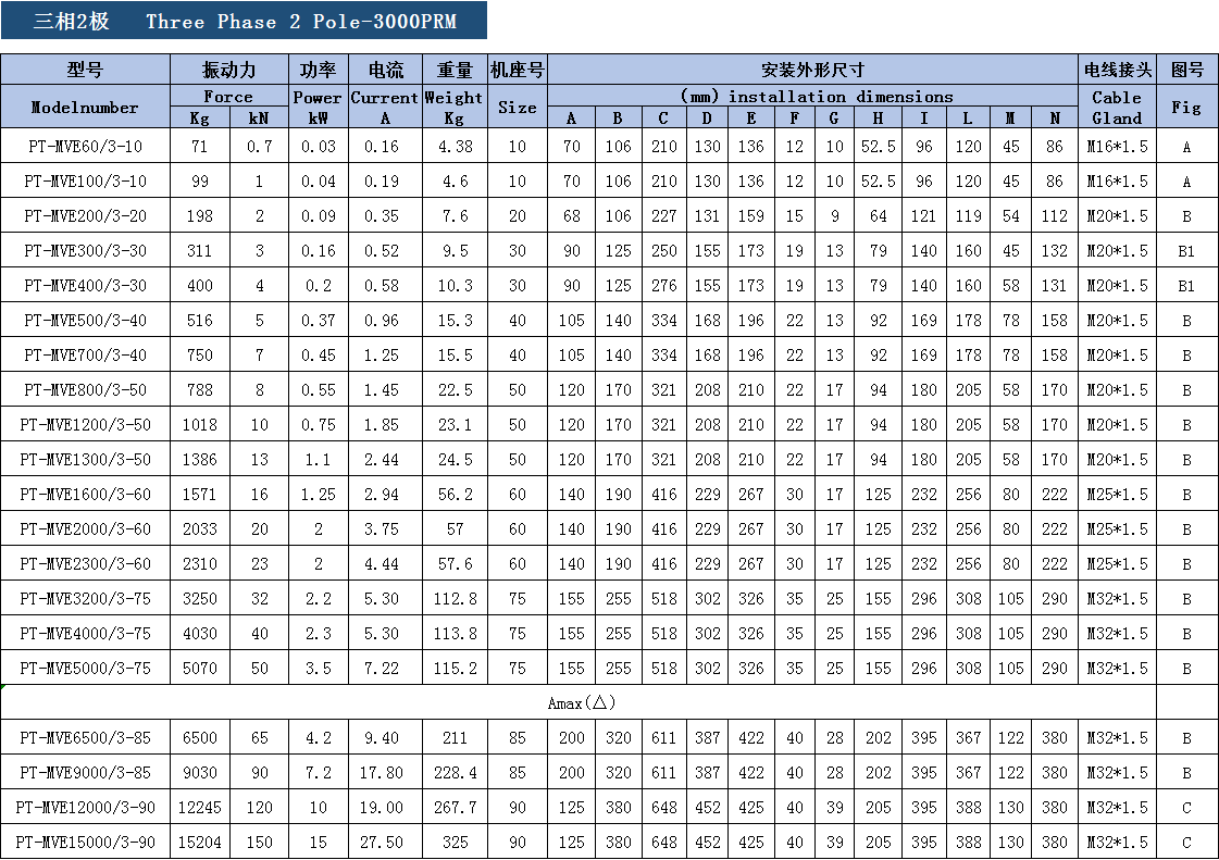 變頻振動電機參數