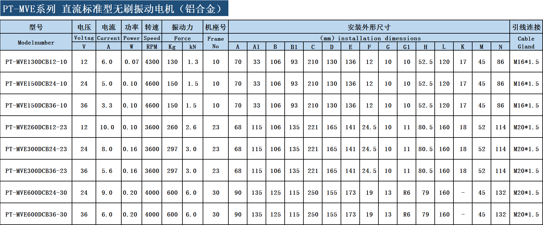 直流振動電機參數