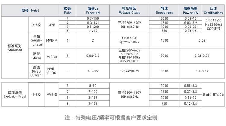 歐力振動電機參數