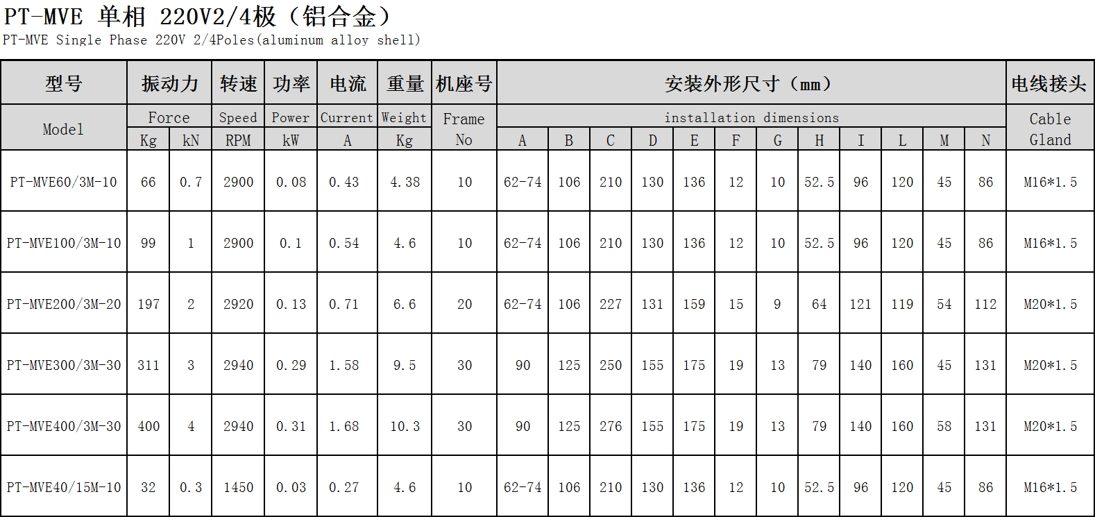 單相振動電機參數表